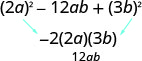 The image shows the breakdown of the middle term -12ab in the expression (2a)^2 - 12ab + (3b)^2, revealing it as -2(2a)(3b) for a perfect square trinomial.